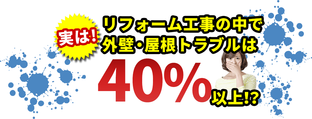 実は！リフォーム工事の中で外壁・屋根トラブルは40%以上！？