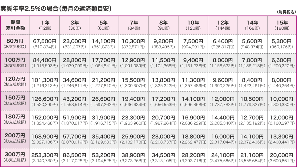 分割払いシミュレーション