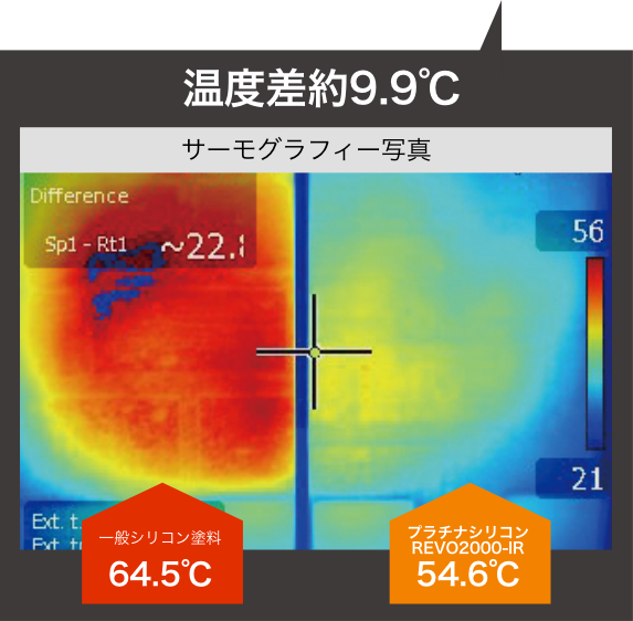 サーモグラフィー写真の比較。温度差約9.9度