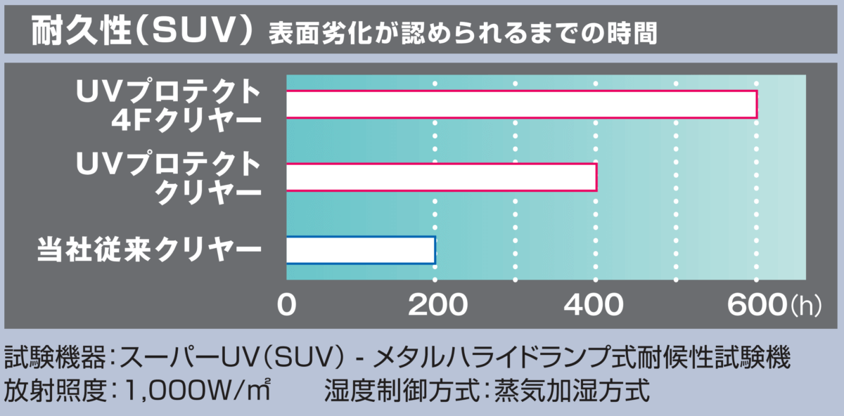 日本ペイント UVプロテクトクリアー - 外壁塗装・屋根塗装｜石井建装