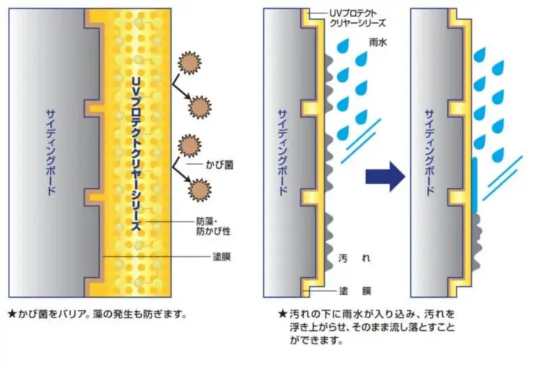 日本ペイント UVプロテクトクリアー - 外壁塗装・屋根塗装｜石井建装