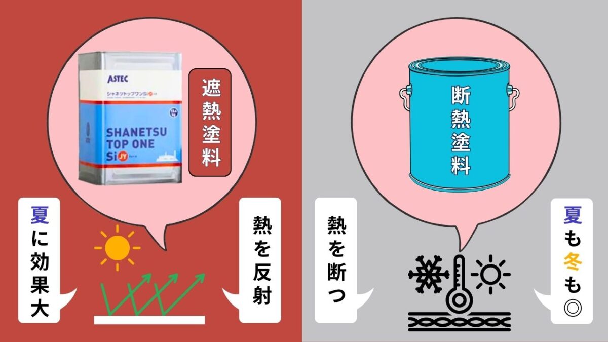 遮熱と断熱の基本的な違いとは？