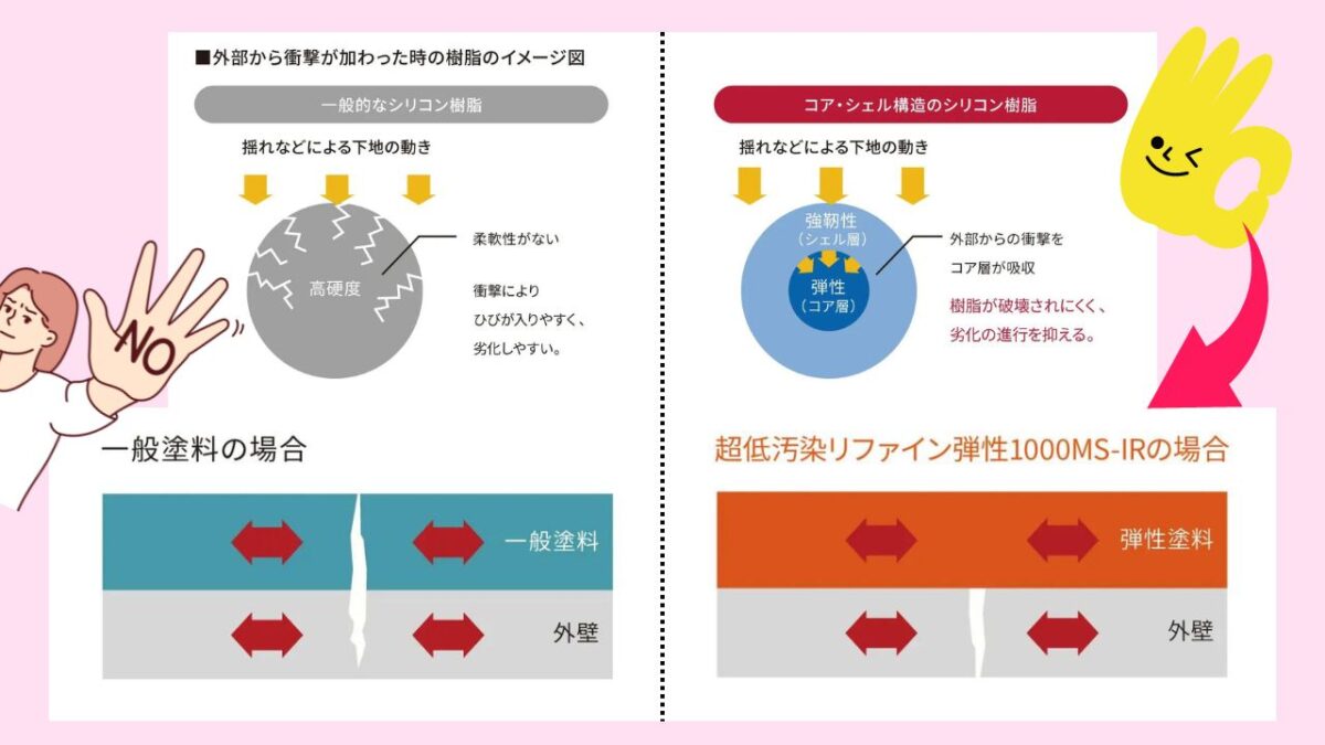 超低汚染リファイン弾性1000MS-IRの魅力