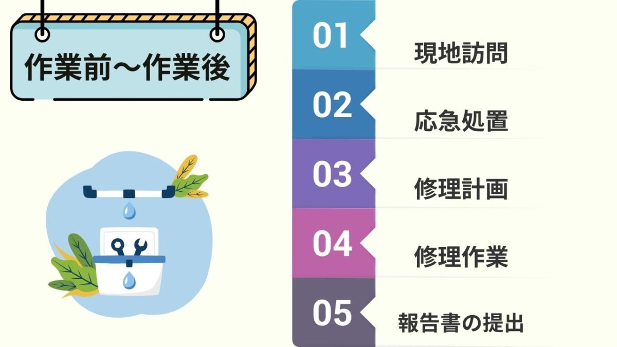 飲食店の天井から水漏れが発生した際の専門業者の対応は？作業前～作業後の手順をお話しします！