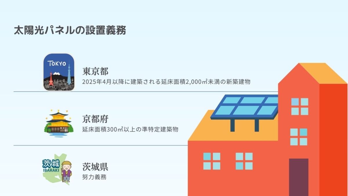 どのような建物に太陽光発電の設置義務化が設けられた？